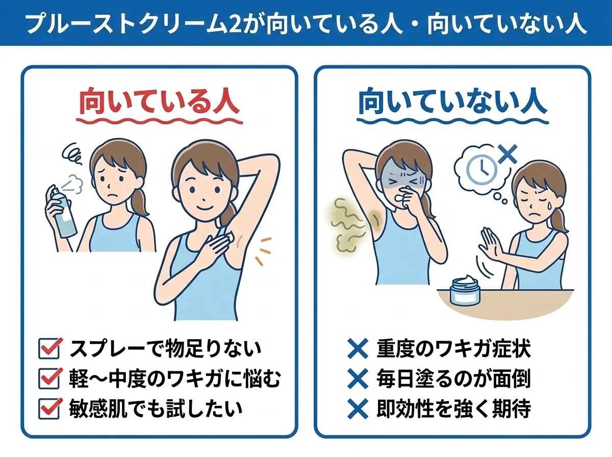 プルーストクリーム2の口コミと評判調査