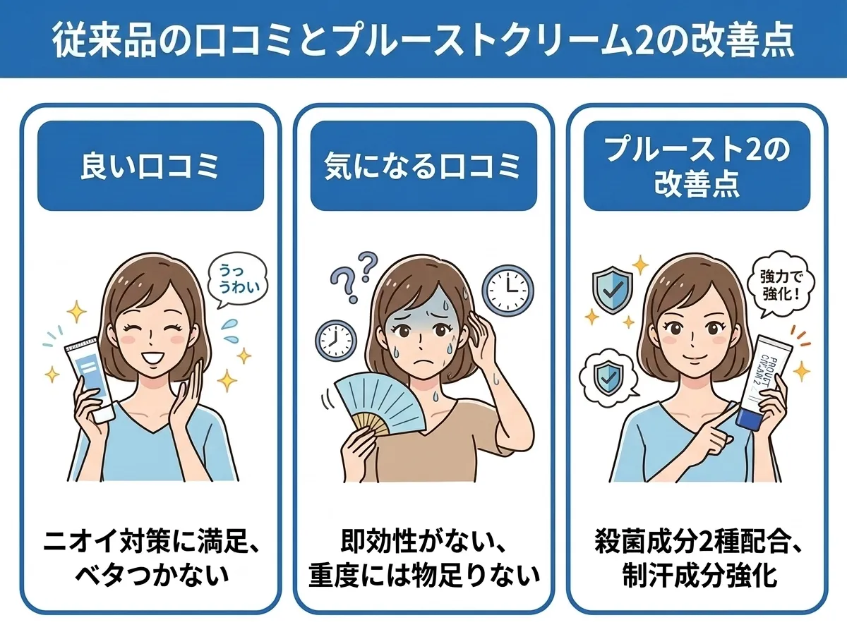 プルーストクリーム2の口コミと評判調査