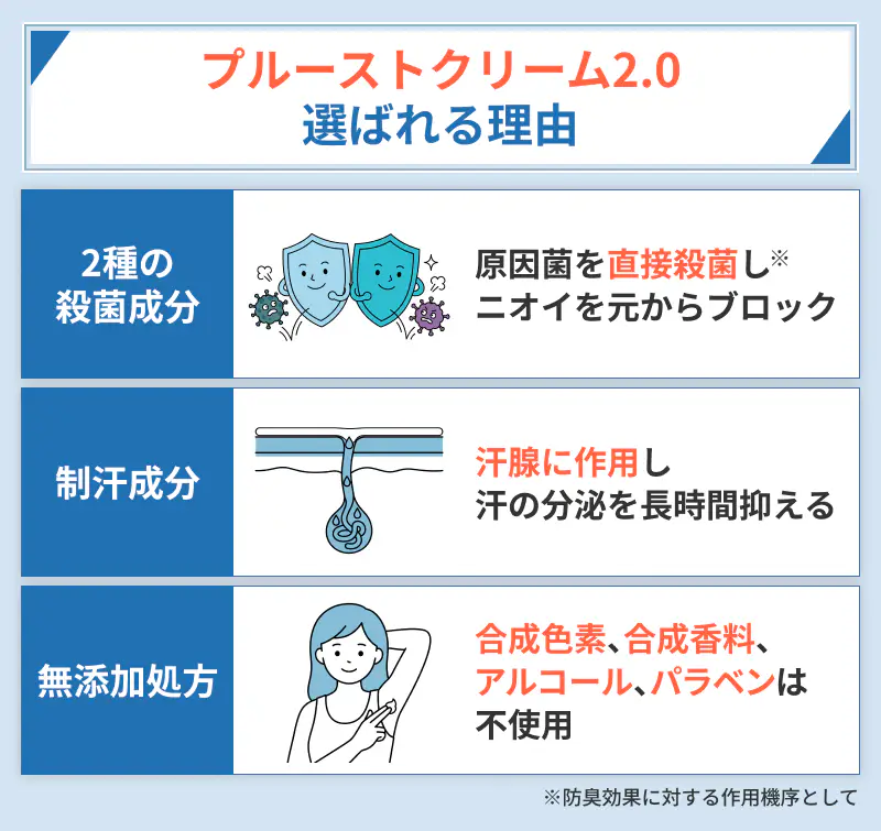 プルーストクリーム2の有効成分と効果の仕組み