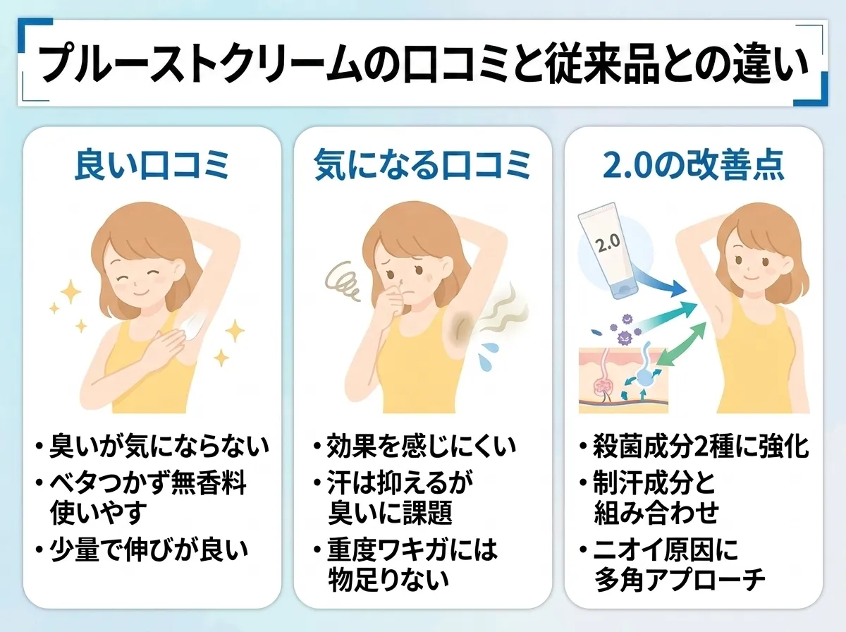 プルーストクリーム2.0の評判と口コミ！効果ないと感じる原因と正しい