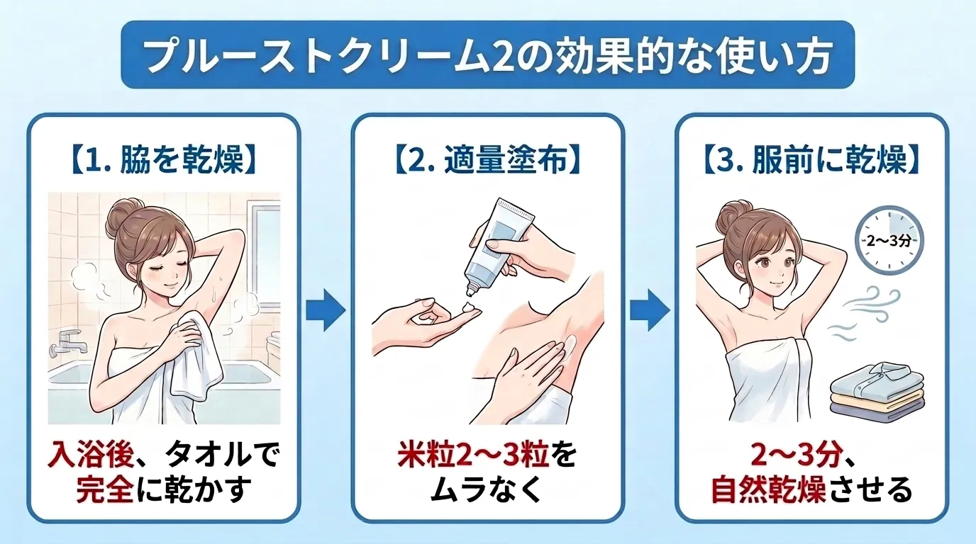 プルーストクリーム2の正しい使い方手順