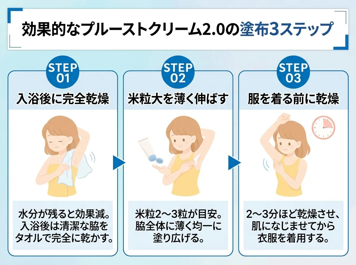 プルーストクリーム2.0の正しい使い方3ステップ