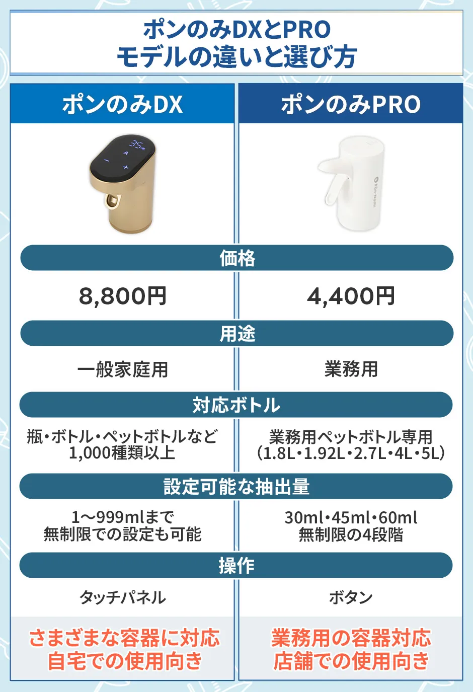 DXとPROの違い