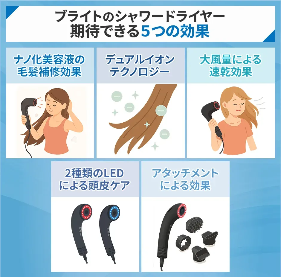 ブライトのシャワードライヤーに期待できる5つの効果