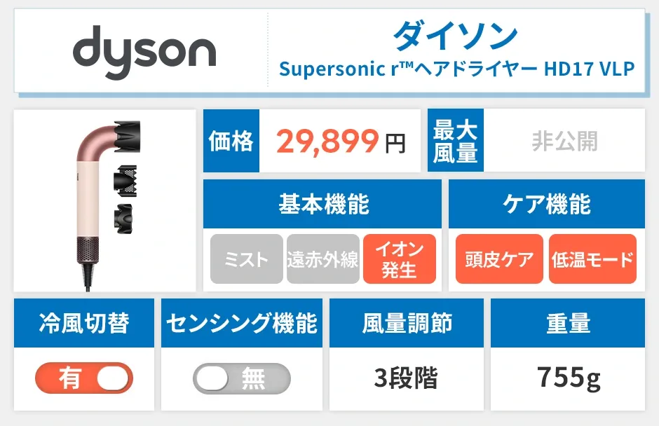 ダイソン Supersonic r ヘアドライヤー