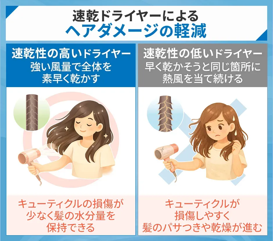 速乾ドライヤーによるヘアダメージの軽減