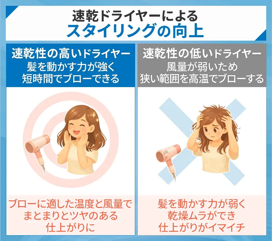 速乾ドライヤーによるスタイリングの向上