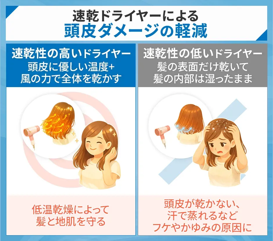 速乾ドライヤーによる頭皮ダメージの軽減