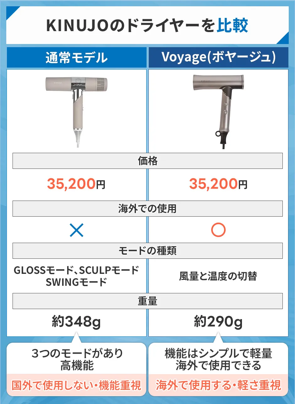 kinujoのドライヤーを比較