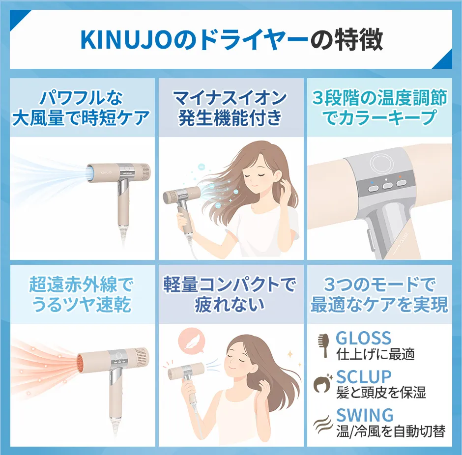 kinujoのドライヤーの特徴