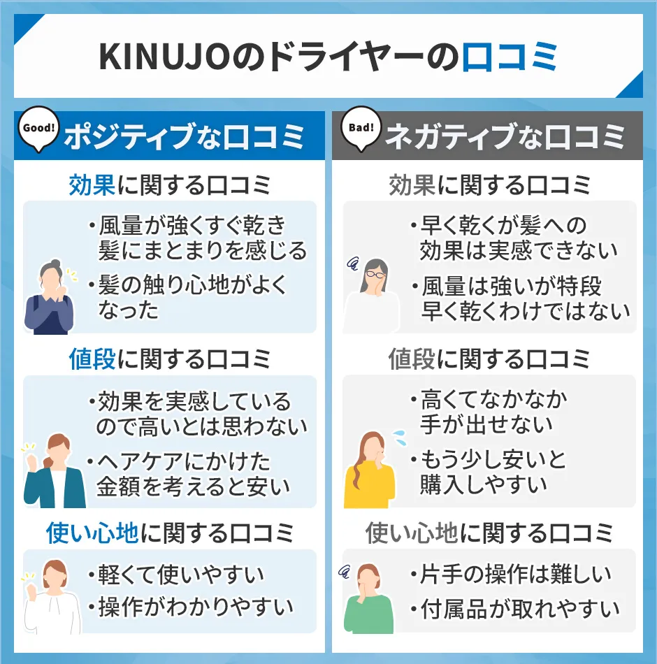 kinujoのドライヤーの口コミ