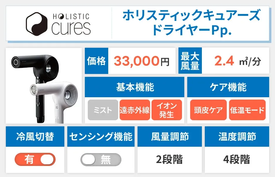 ホリスティックキュアーズ ドライヤーRp.