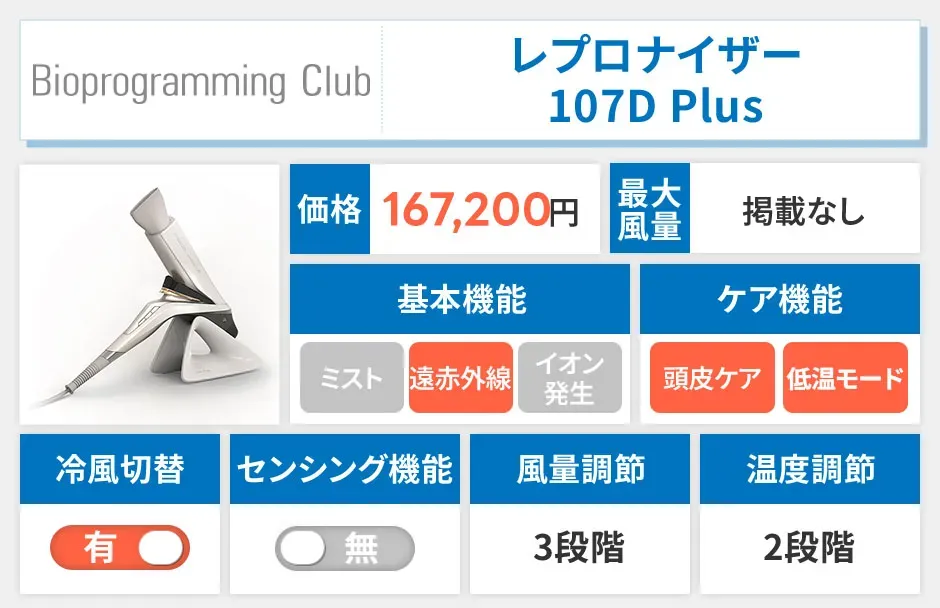 レプロナイザー