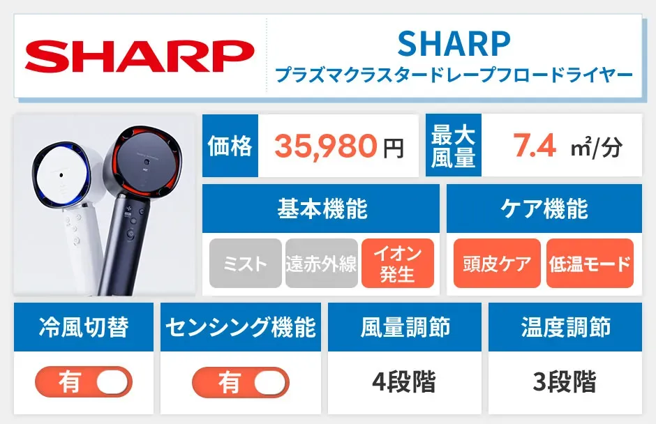 SHARP プラズマクラスタードレープフロードライヤー