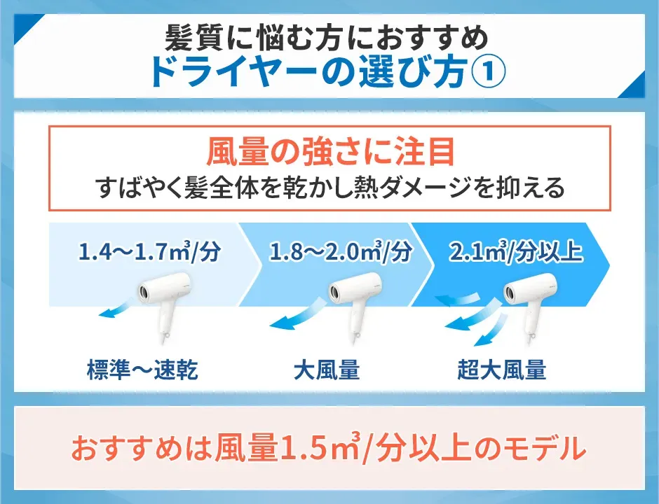 髪質に悩む方におすすめのドライヤーの選び方①風量の強さに注目