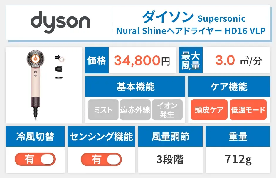 Dyson Supersonic Nural Shineヘアドライヤー (HD16 VLP)