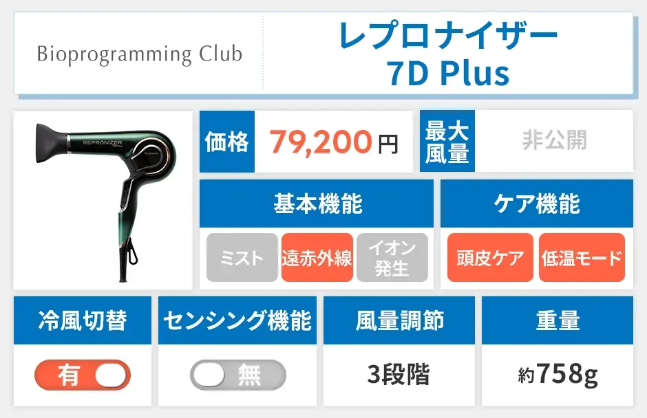 レプロナイザー