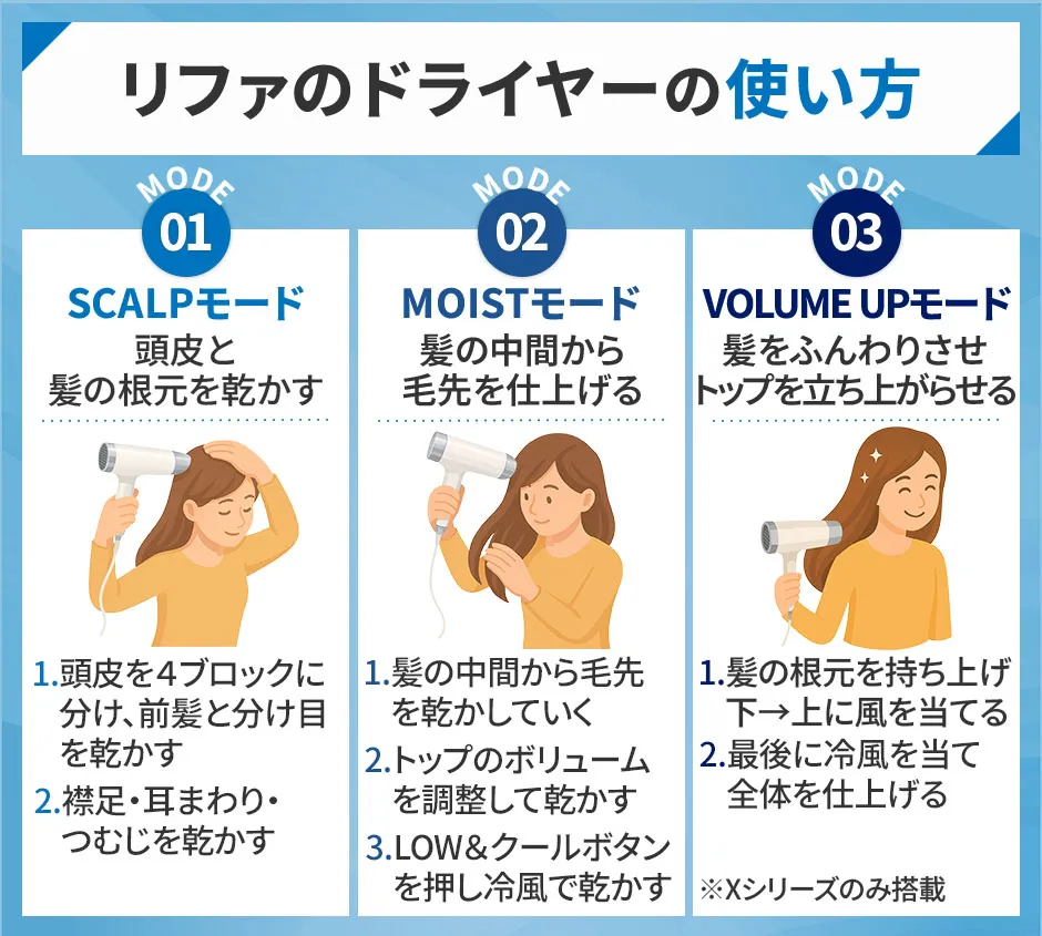 リファのドライヤーの使い方3ステップ