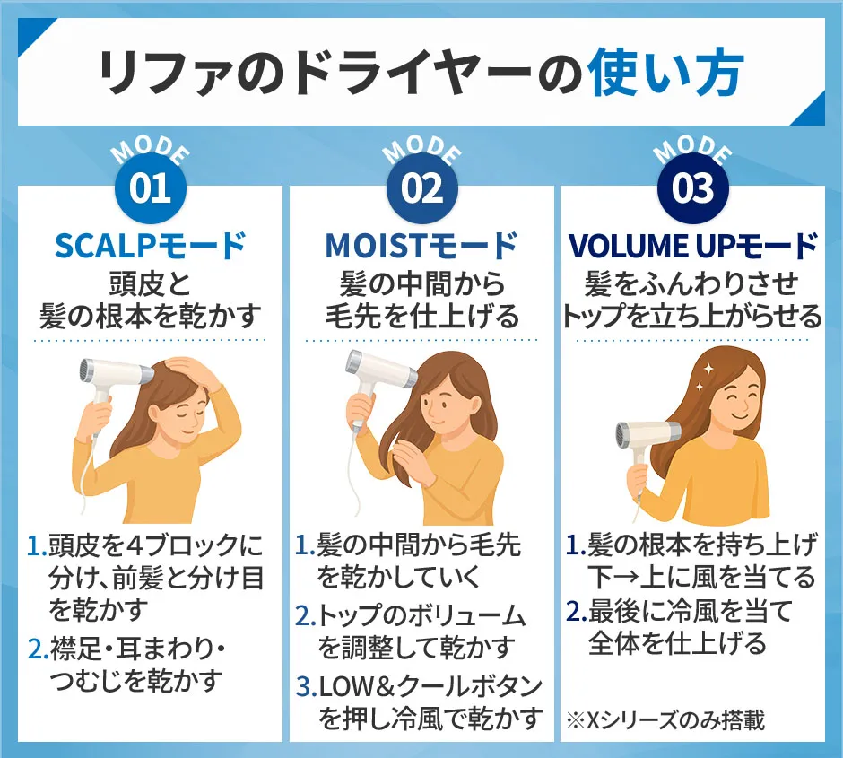 リファのドライヤーの使い方3ステップ