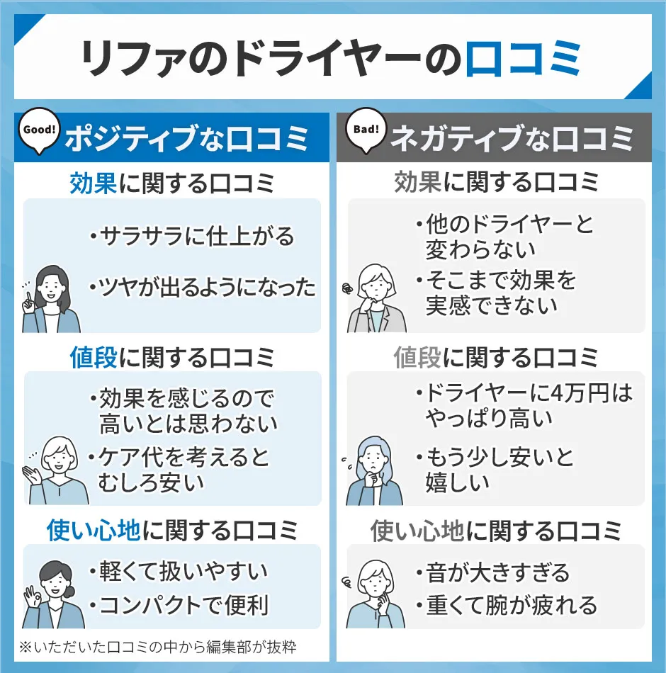 リファのドライヤーのポジティブな口コミとネガティブな口コミ
