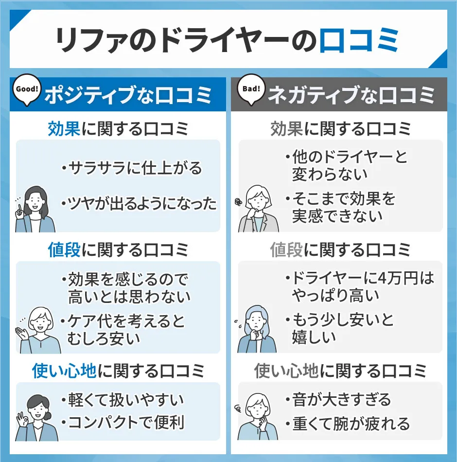 リファのドライヤーのポジティブな口コミとネガティブな口コミ