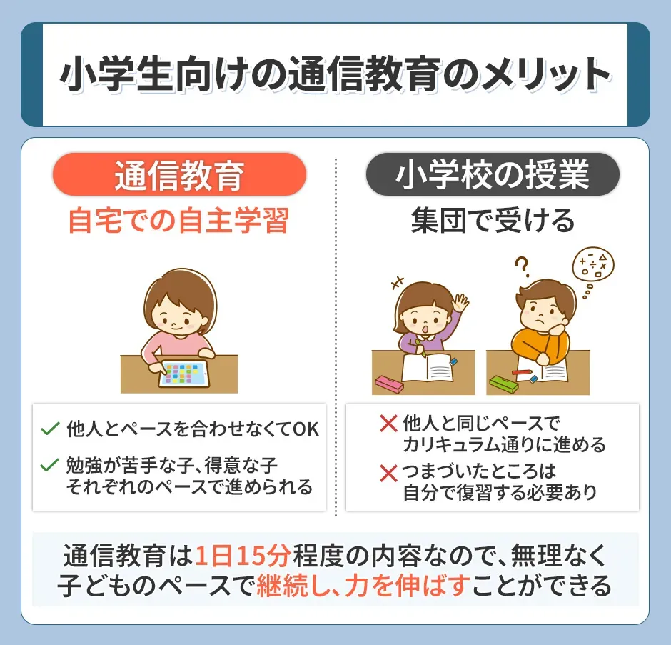 小学生向けの通信教育のメリット