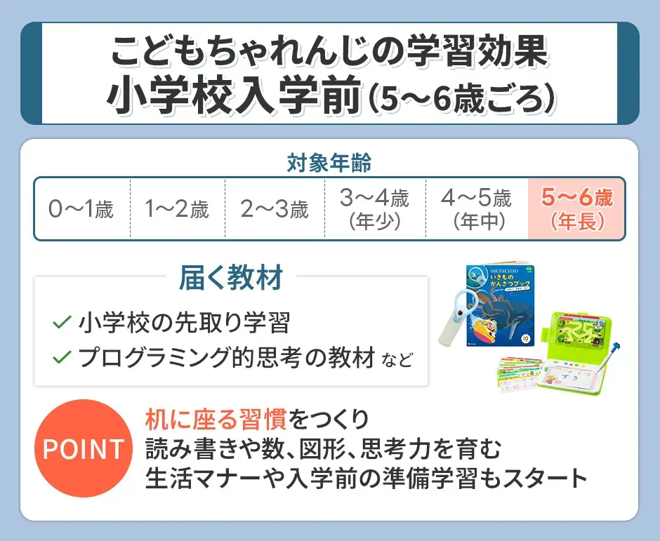 小学校入学前のこどもちゃれんじの学習効果