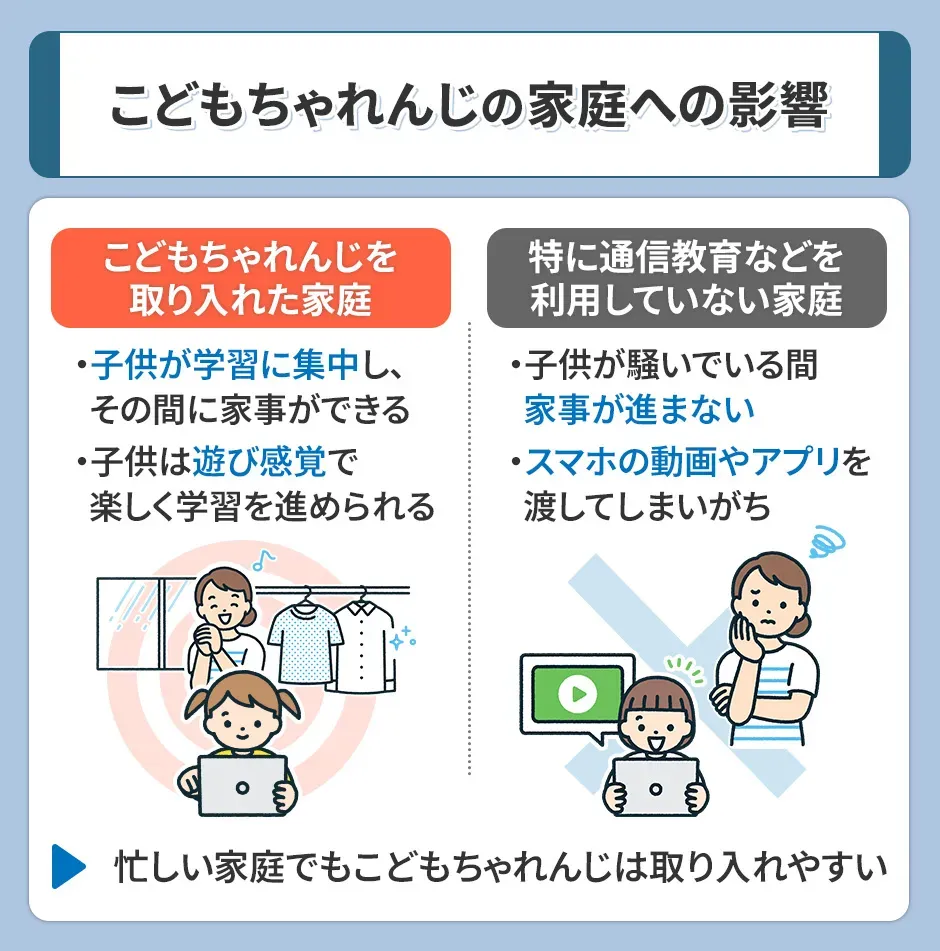 こどもちゃれんじの家庭への影響