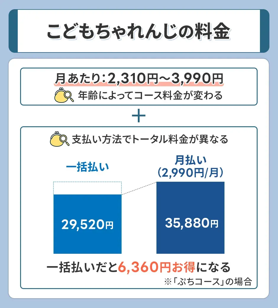 こどもちゃれんじの料金