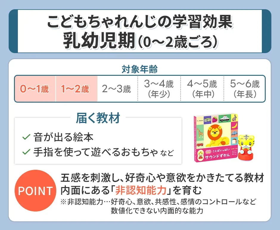乳幼児期のこどもちゃれんじの学習効果