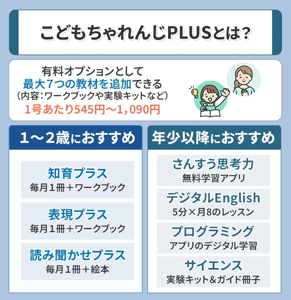 こどもちゃれんじの有料オプションこどもちゃれんじPLUSの概要