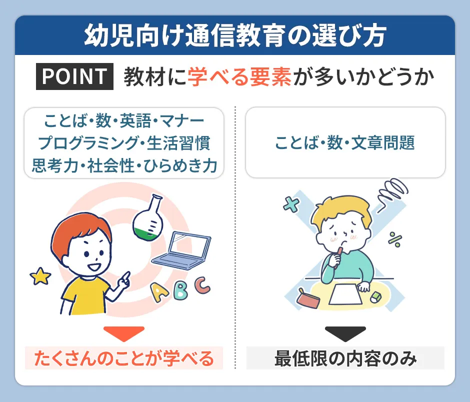 幼児向け通信教育の選び方は教材に学べる要素が多いかどうか