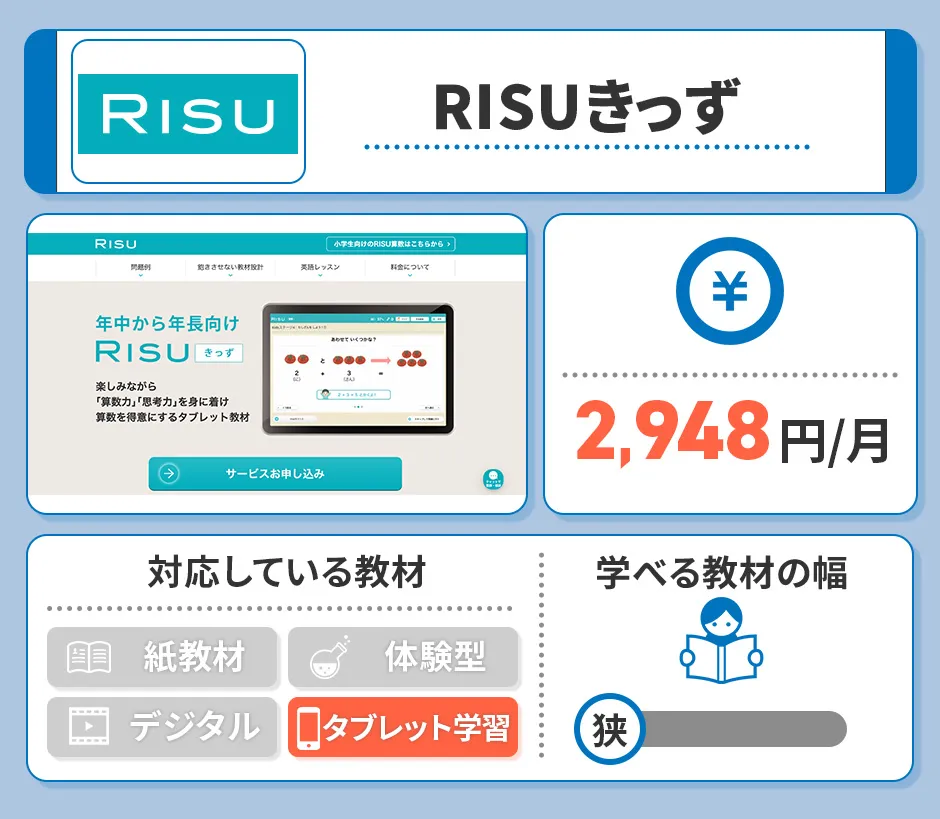 RISUきっずの特徴
