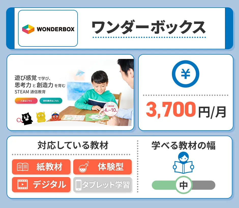 ワンダーボックスの特徴