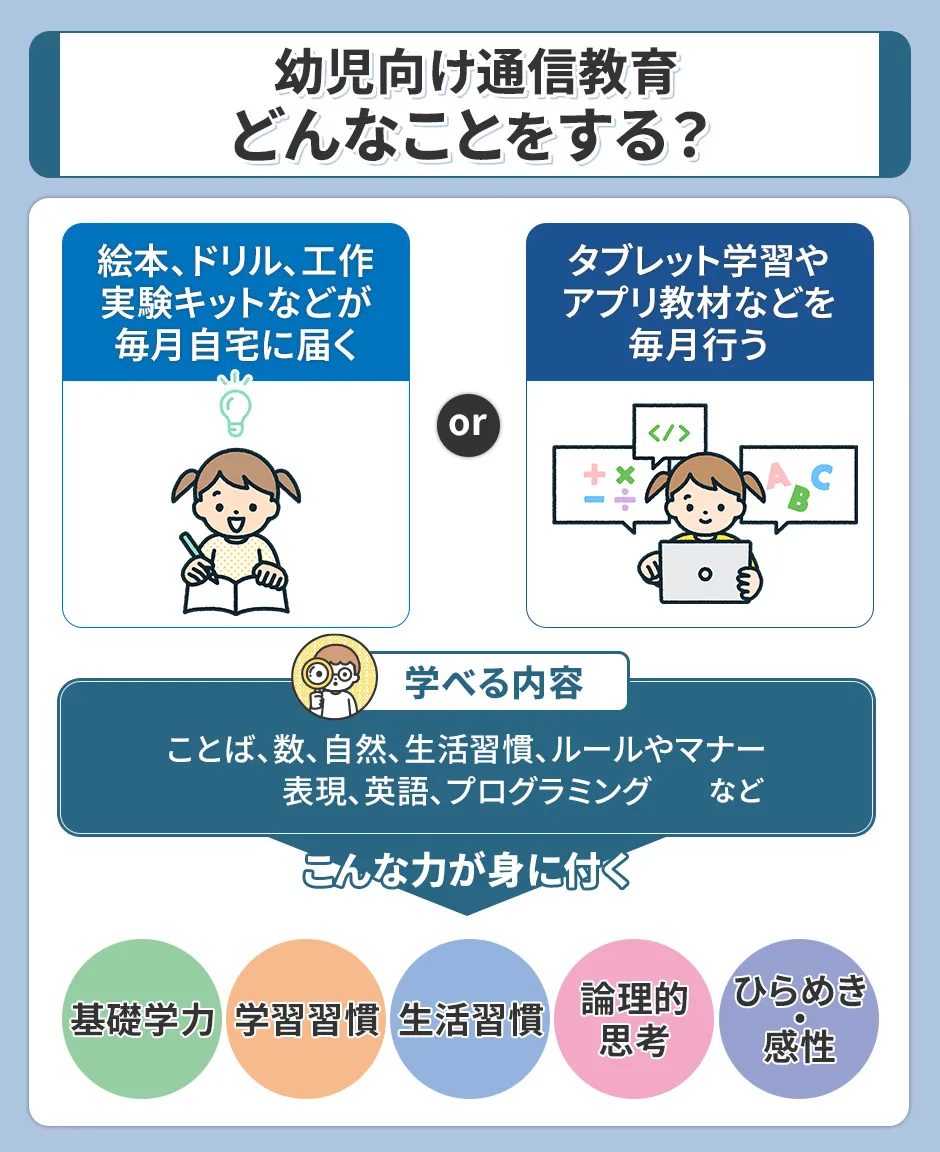 幼児向け通信教育どんなことをする