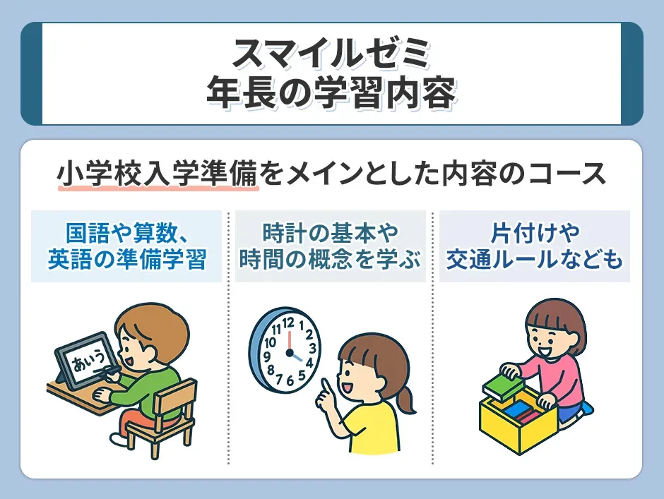 スマイルゼミ年長の学習内容