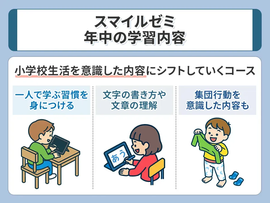 スマイルゼミ年中の学習内容