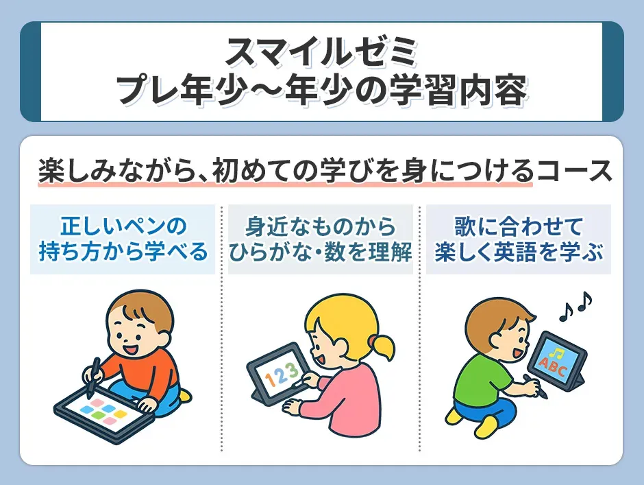 スマイルゼミプレ年少～年少の学習内容