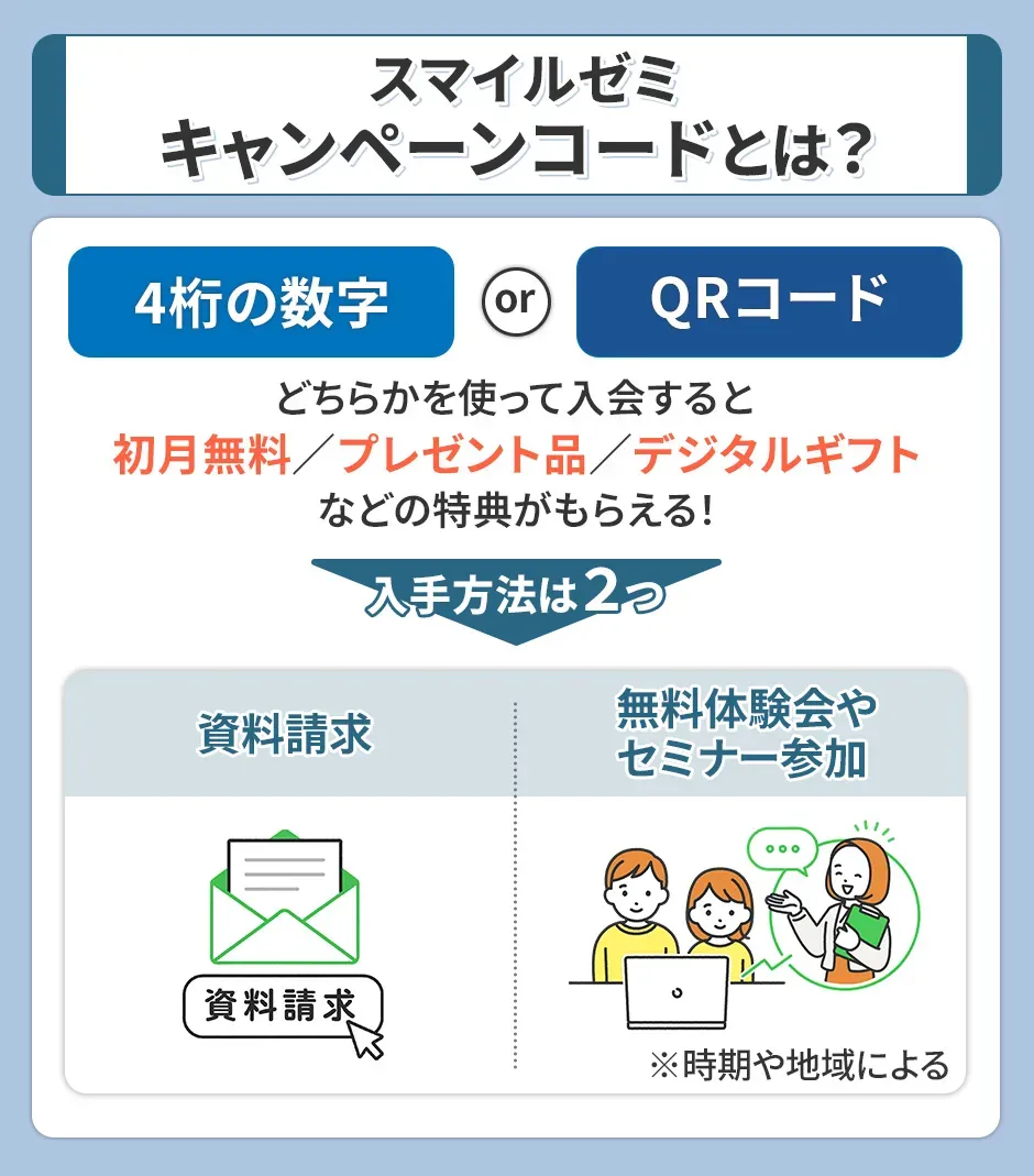 スマイルゼミのキャンペーンコード概要