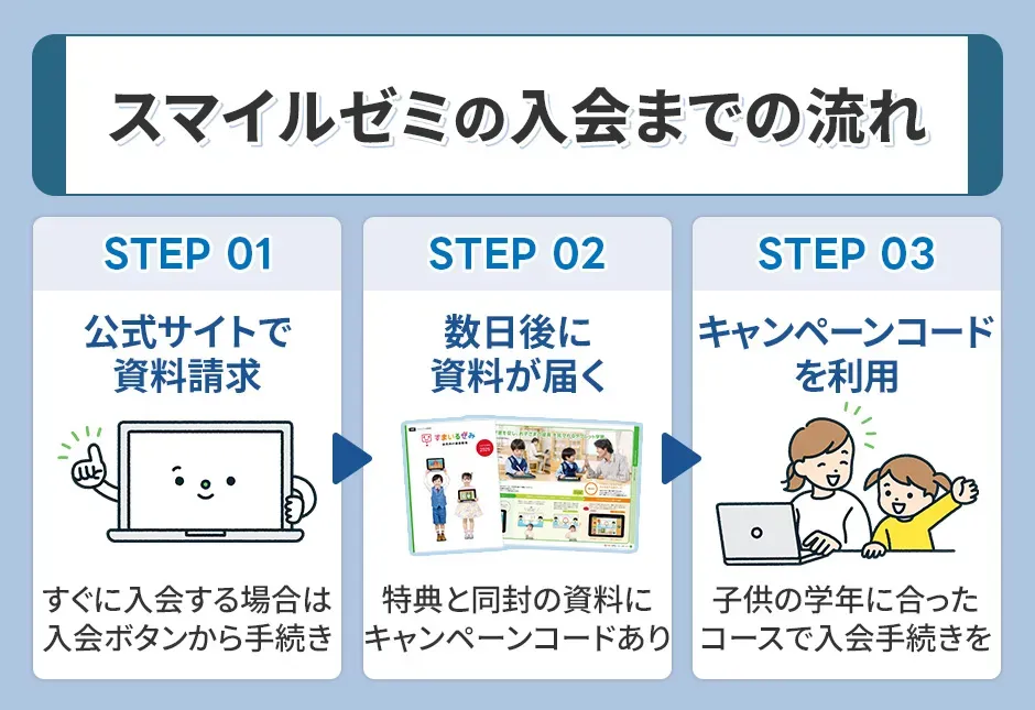 スマイルゼミの入会までの流れ