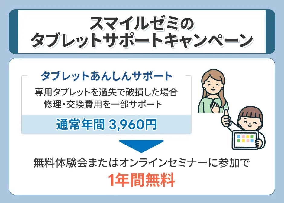 スマイルゼミのタブレットサポートキャンペーン