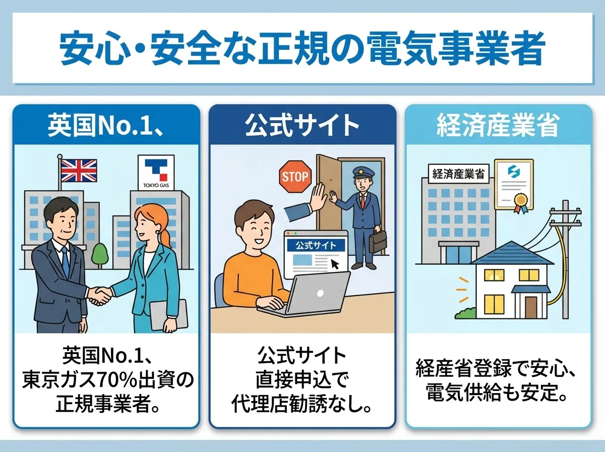 オクトパスエナジーの3つの信頼性