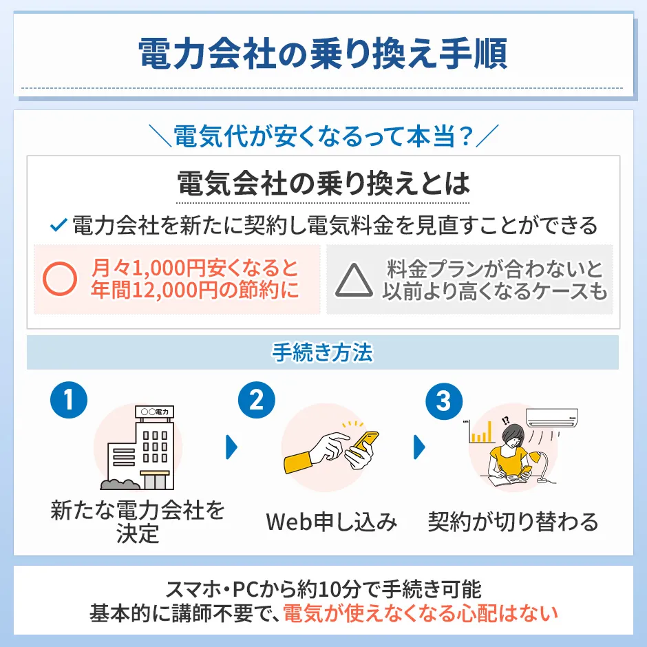 電力会社の乗り換え手順