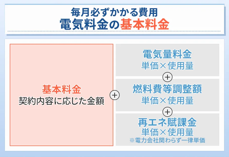電気料金の基本料金