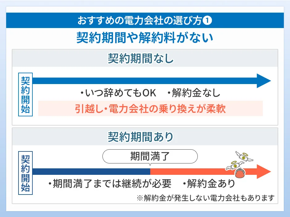 電力会社の選び方①