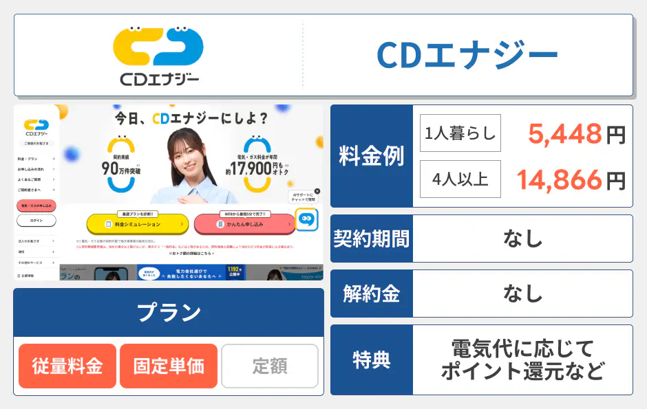 CDエナジー