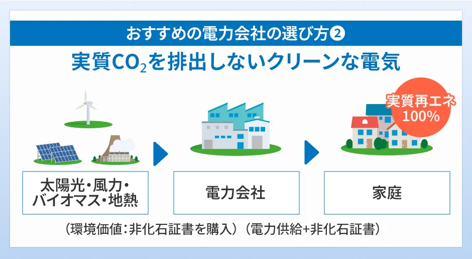 電力会社の選び方②