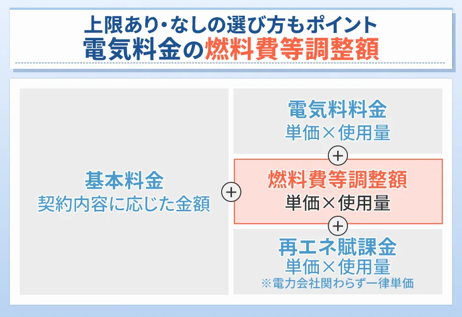 電気料金の燃料費等調整額