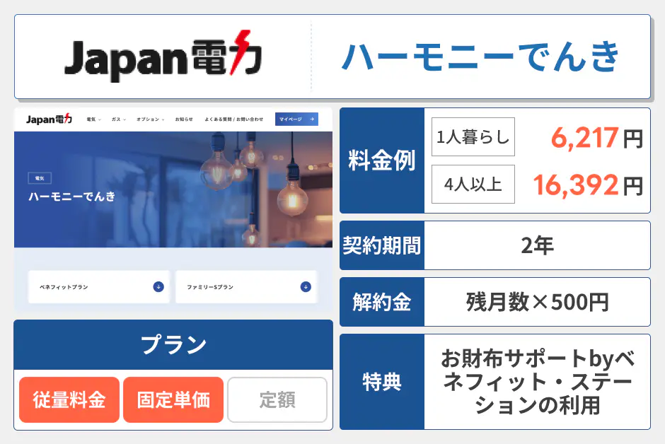 ハーモニーでんき