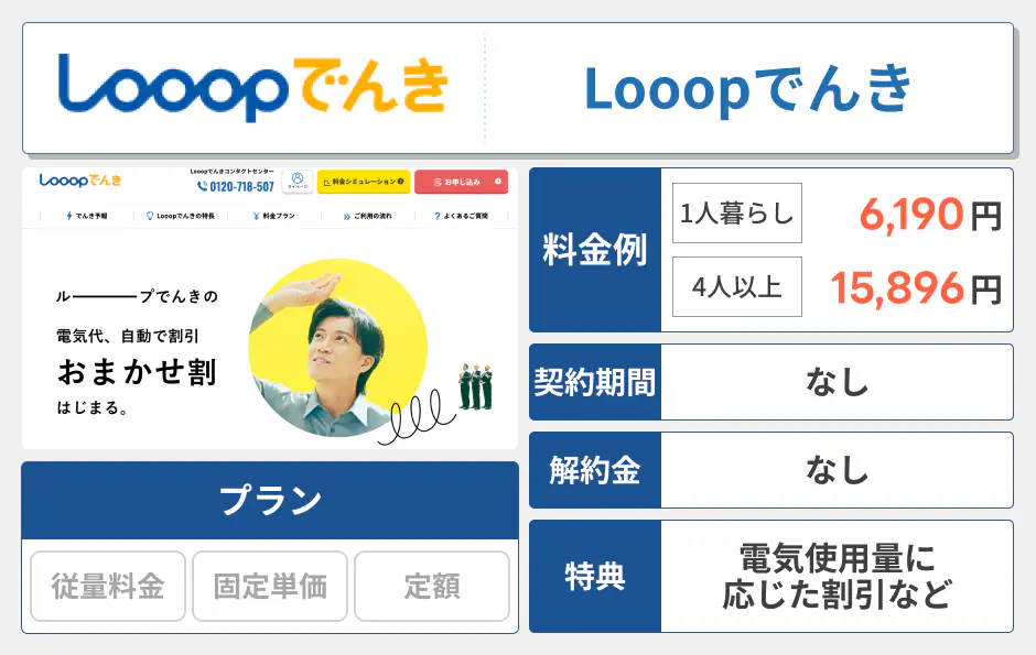 Looopでんき